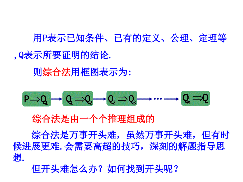 高中课件-数学解题-分析法_第3页