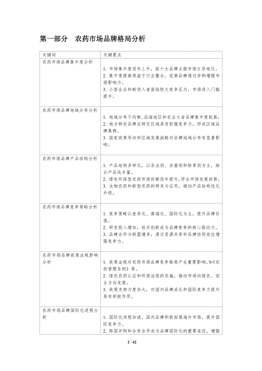 农药市场品牌竞争-洞察分析_第2页