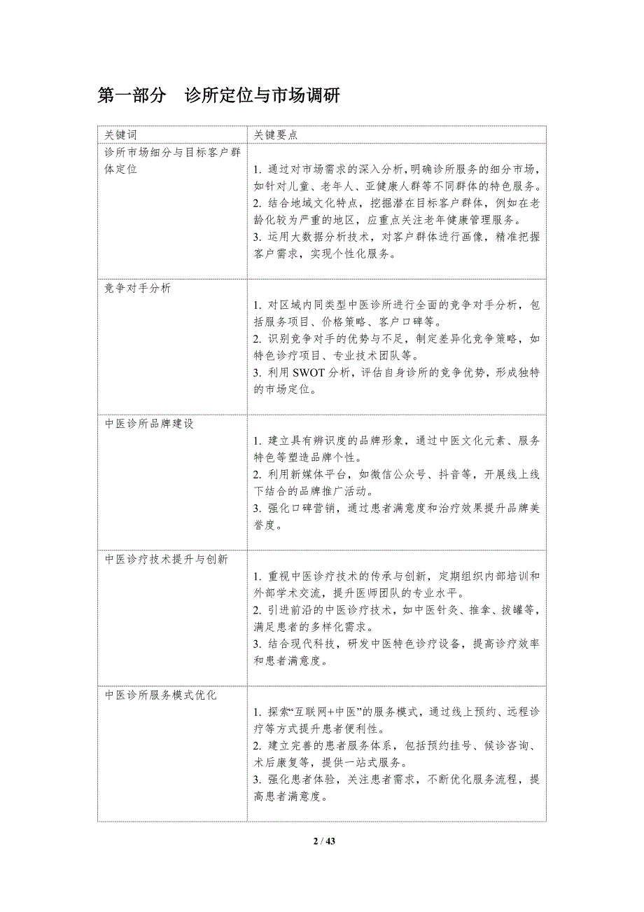 中医诊所运营策略-洞察分析_第2页