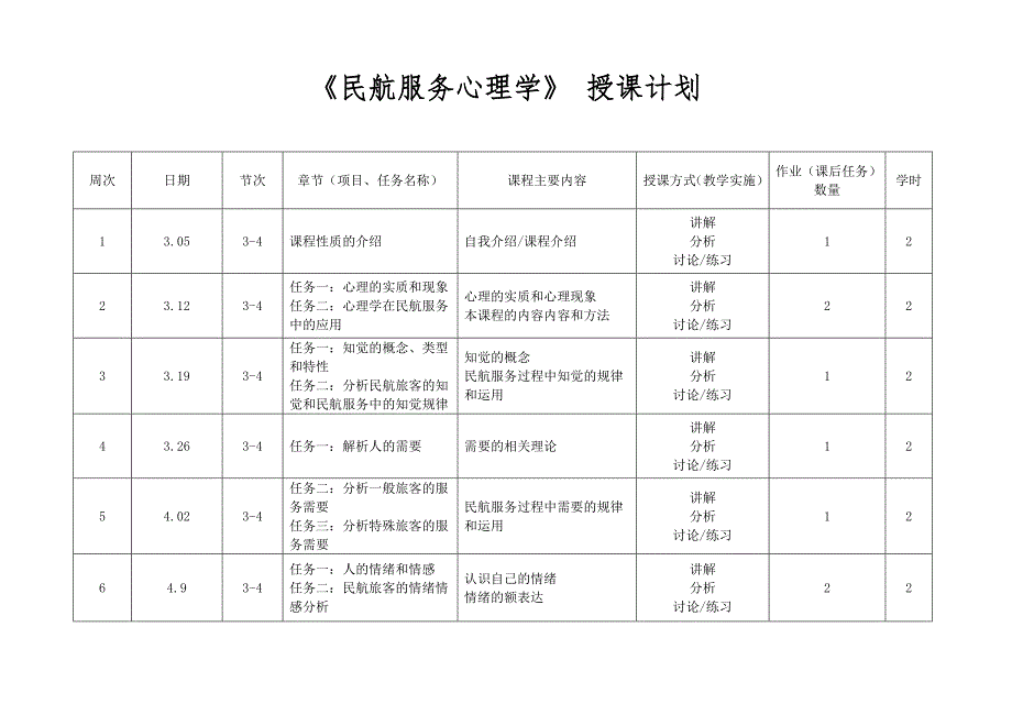 《民航服务心理学》授课计划_第1页