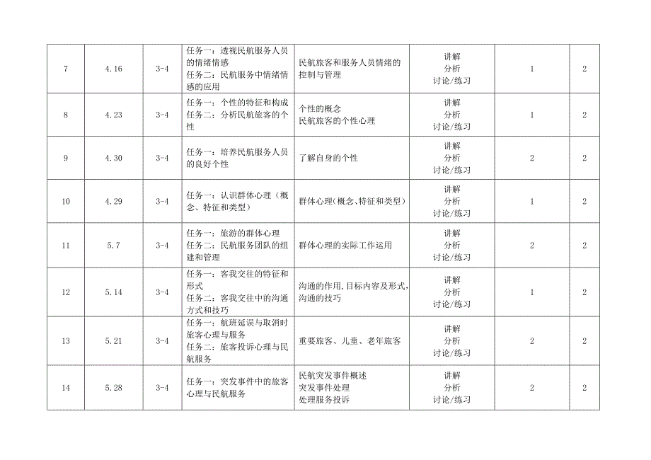 《民航服务心理学》授课计划_第2页