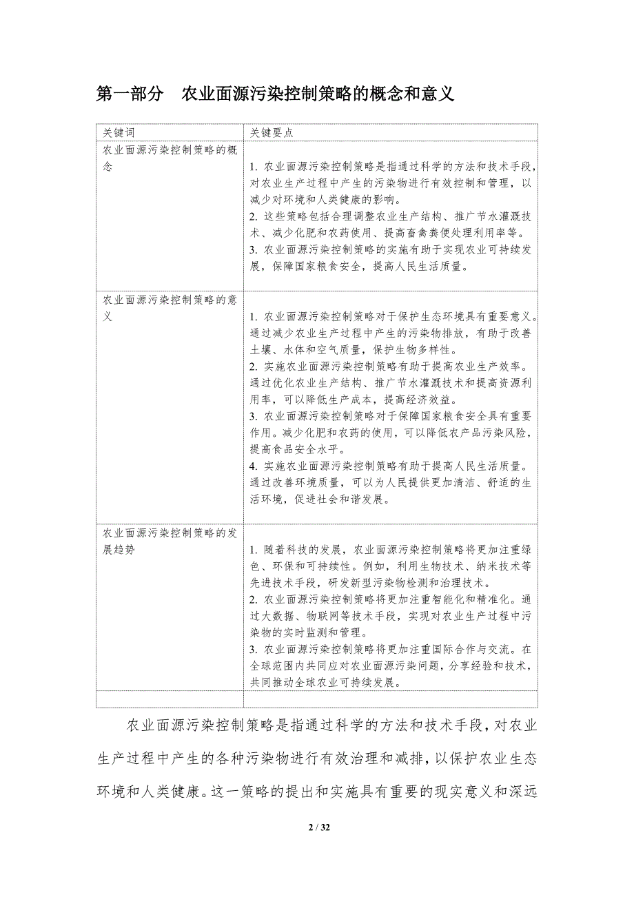 农业面源污染控制策略-洞察研究-洞察分析_第2页