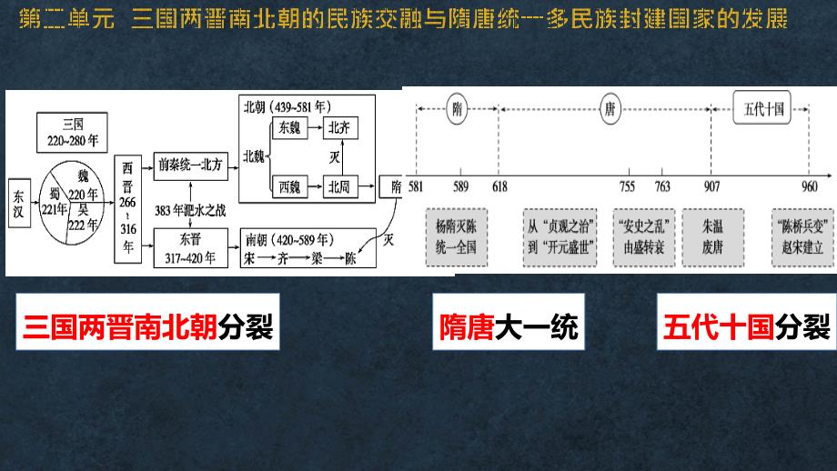 《三国两晋南北朝的政权更迭与民族交融》优质课件_第2页