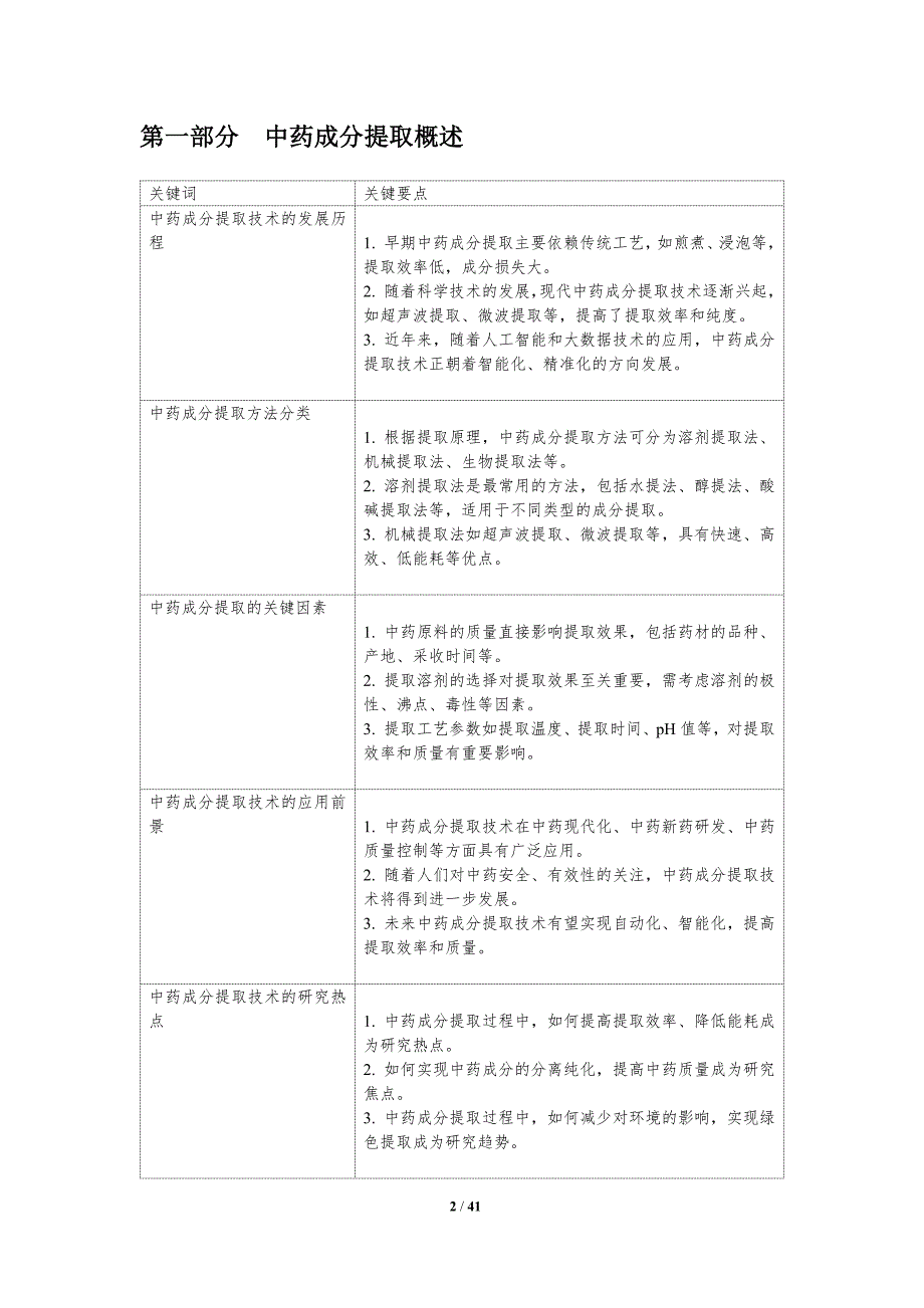 中药成分提取技术-洞察分析_第2页