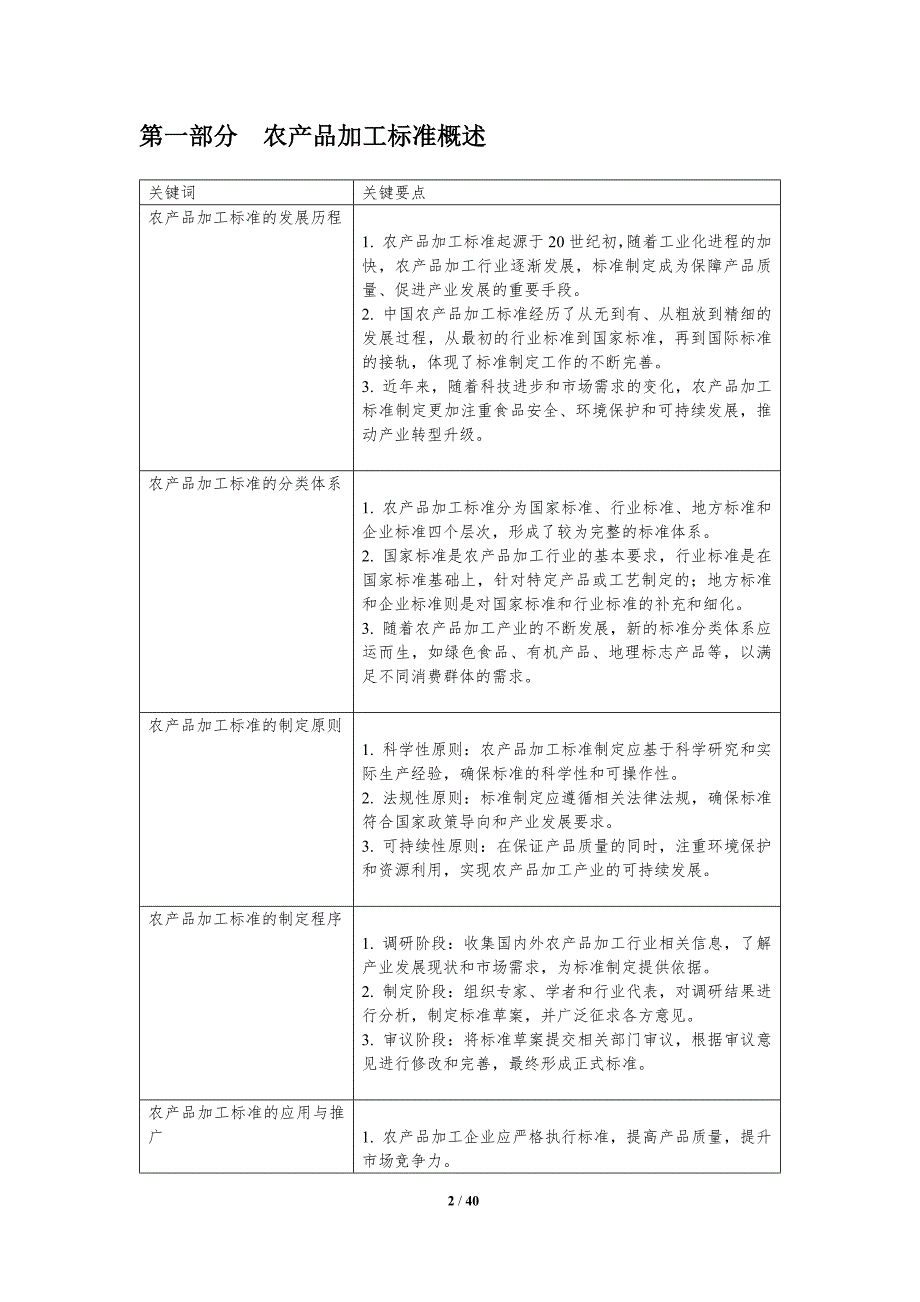 农产品加工标准制定-洞察研究-洞察分析_第2页