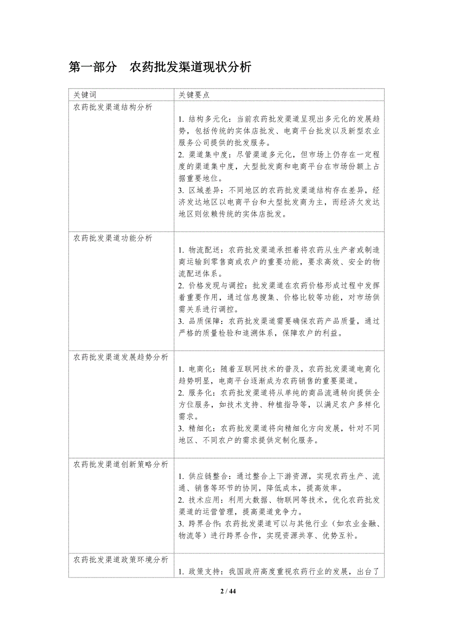 农药批发渠道创新研究-洞察分析_第2页