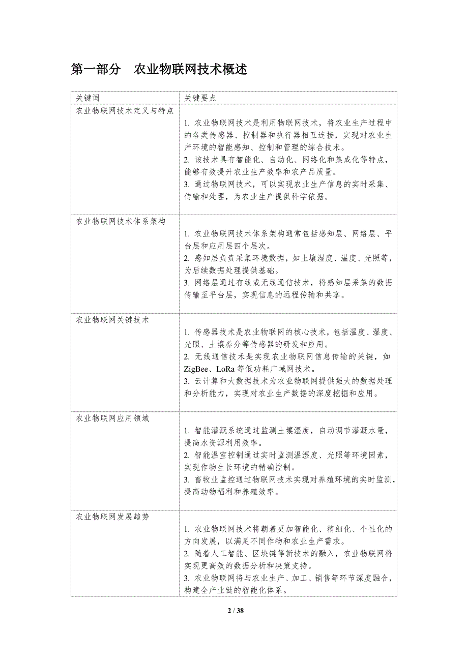 农业物联网与大数据-洞察研究-洞察分析_第2页