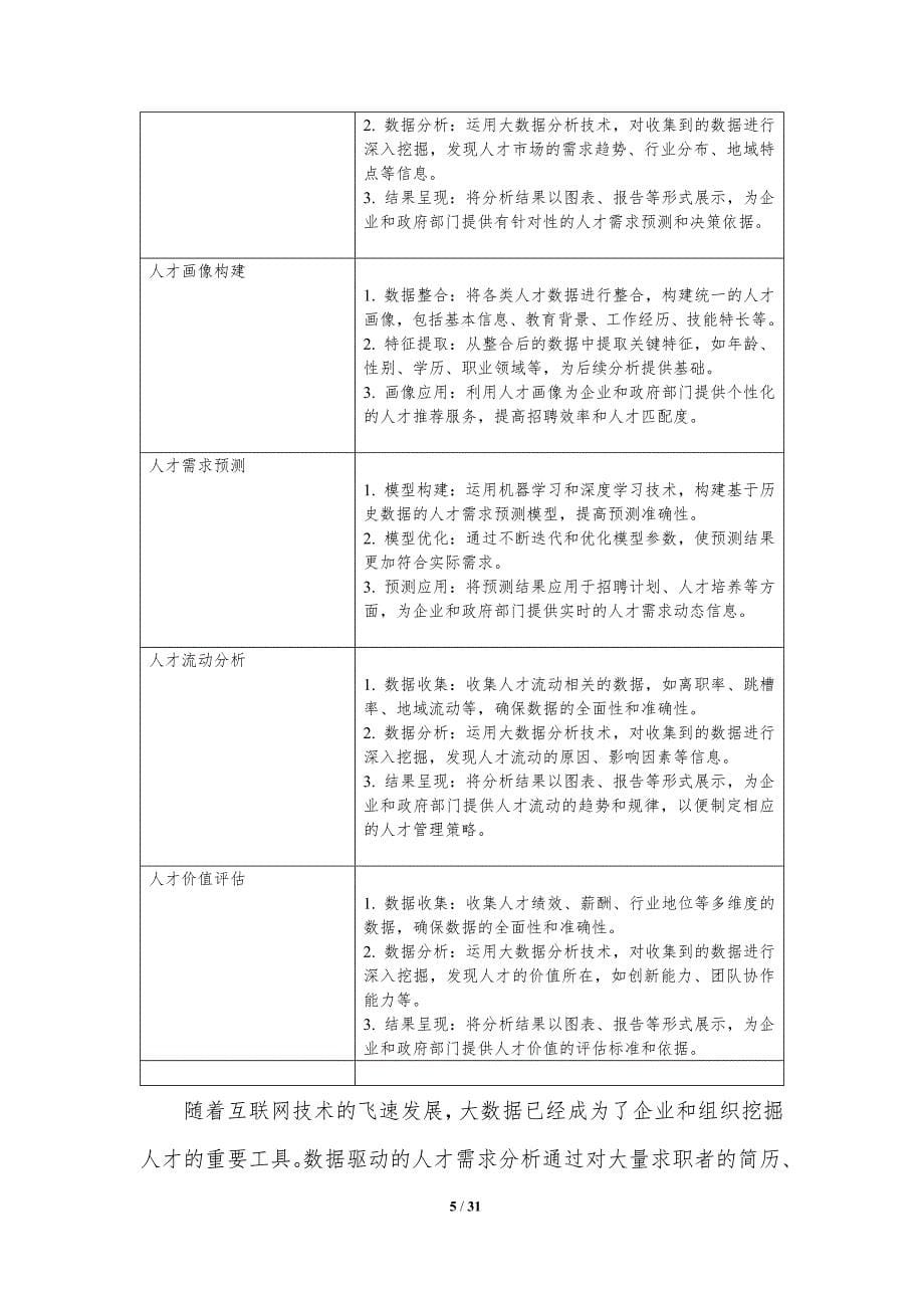 大数据驱动的人才挖掘-洞察分析_第5页