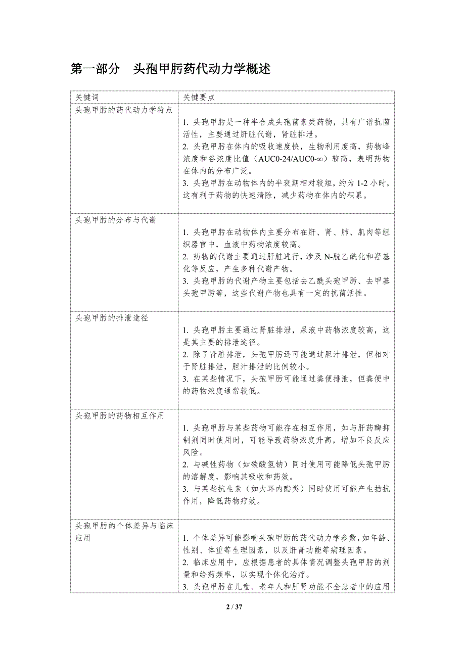 头孢甲肟动物模型代谢动力学研究进展-洞察分析_第2页