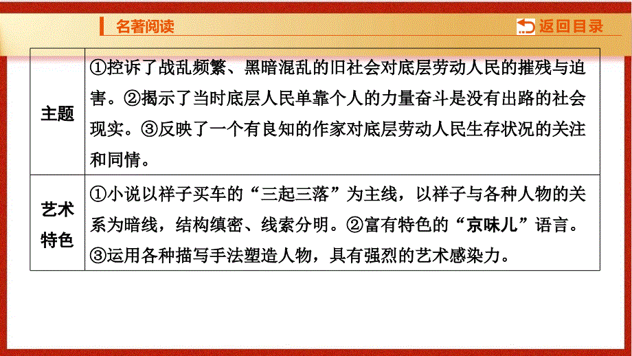 2025年广东省中考语文一轮复习：《骆驼祥子》课件_第4页