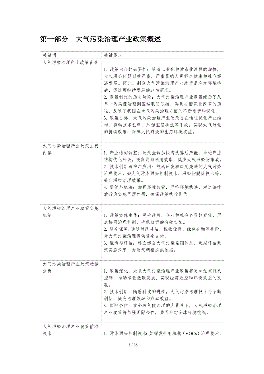 大气污染治理产业政策解读-洞察分析_第2页