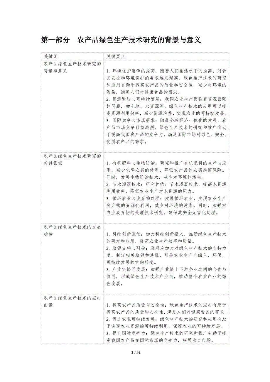 农产品绿色生产技术研究-洞察分析_第2页