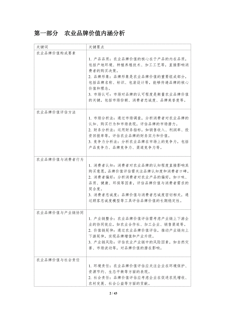 农业品牌价值评估-洞察研究-洞察分析_第2页