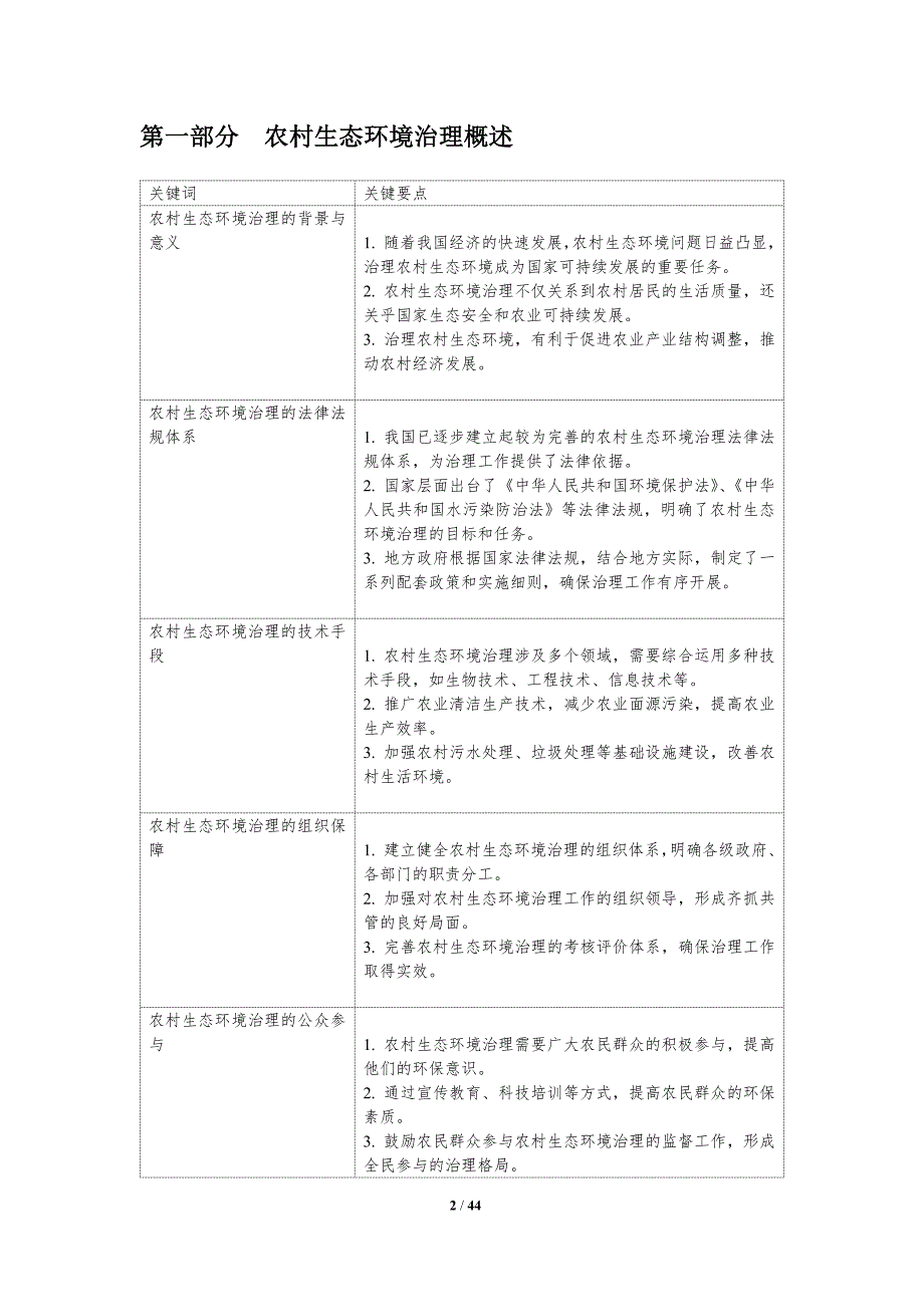 农村生态环境治理-第1篇-洞察研究-洞察分析_第2页