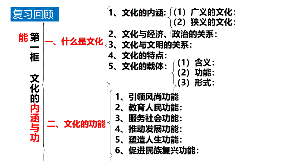 高中政治统编版必修四7.2正确认识中华传统文化（共23张ppt）_第2页