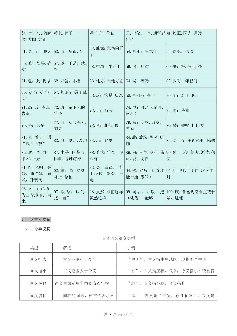 统编版小升初语文《常考实词含义》文言文专项练习题及答案_第2页