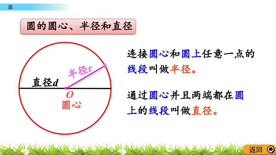 青岛版小学六年级数学上册期末考试复习：z.4 圆单元复习教学课件_第4页