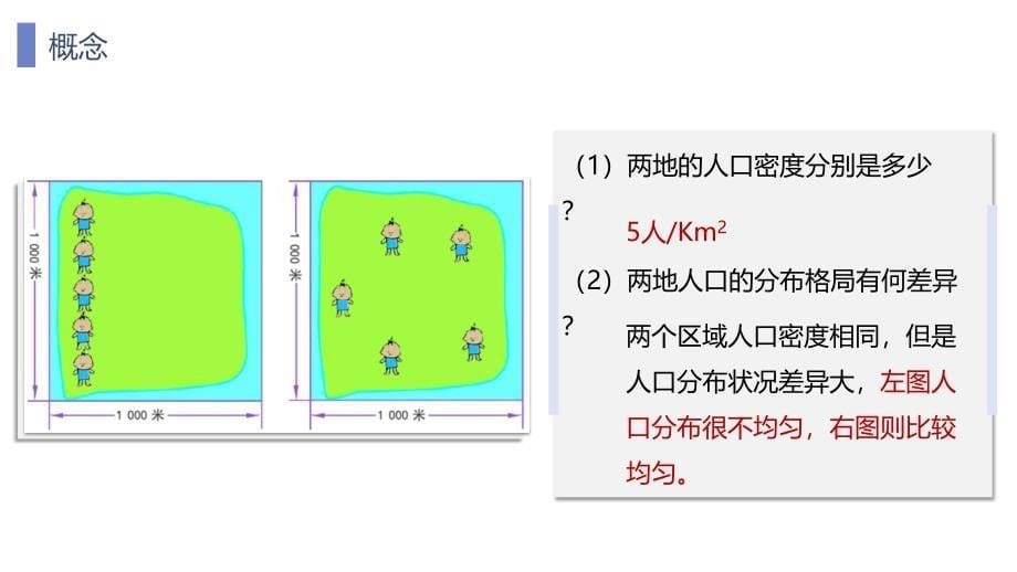 地理湘教版（2019）必修第二册1.1 人口分布（共41张ppt）_第5页