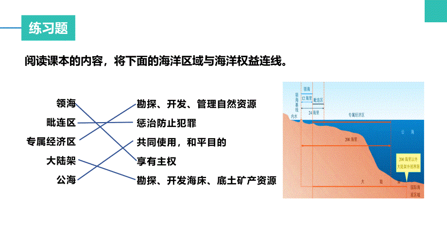 地理湘教版（2019）必修第二册4.3海洋权益与我国海洋发展战略（共21张ppt）_第4页