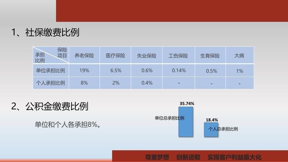 社会保险和住房公积金基础知识培训_第5页