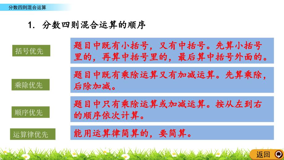 青岛版小学六年级数学上册期末考试复习：z.2 分数四则混合运算单元复习教学课件_第4页