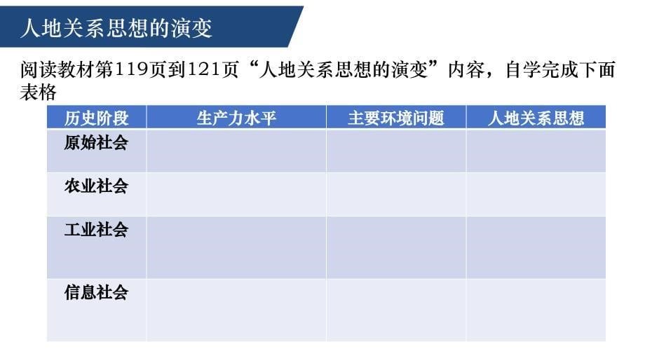 地理湘教版（2019）必修第二册5.2协调人地关系实现可持续发展（共18张ppt）_第5页