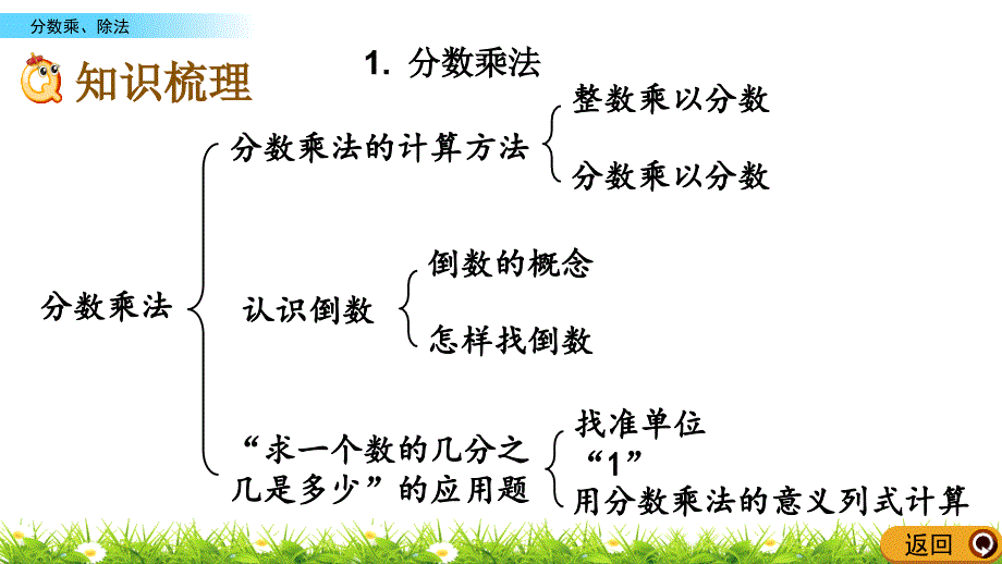 青岛版小学六年级数学上册期末考试复习：z.1 分数乘、除法单元复习教学课件_第3页