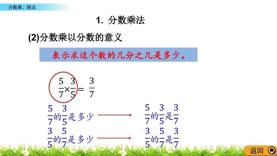 青岛版小学六年级数学上册期末考试复习：z.1 分数乘、除法单元复习教学课件_第5页