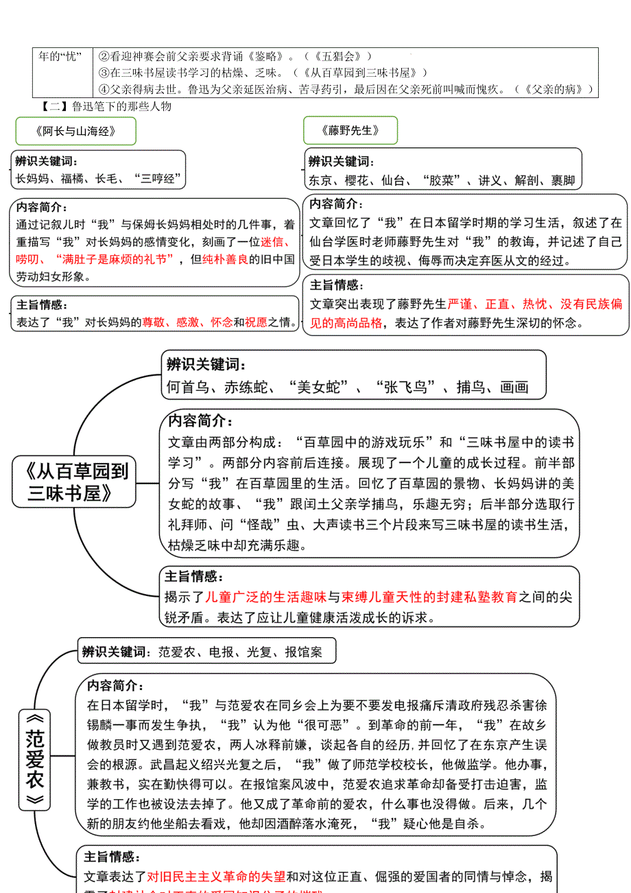 【语 文】整本书阅读《朝花夕拾》专题复习-2024-2025学年统编版（2024）语文七年级上册_第2页