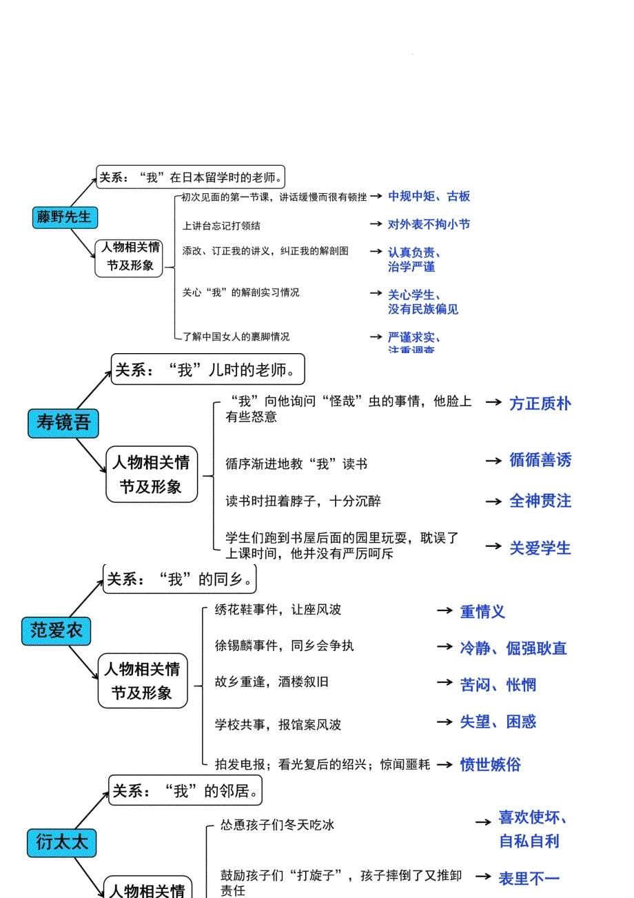 【语 文】整本书阅读《朝花夕拾》专题复习-2024-2025学年统编版（2024）语文七年级上册_第5页