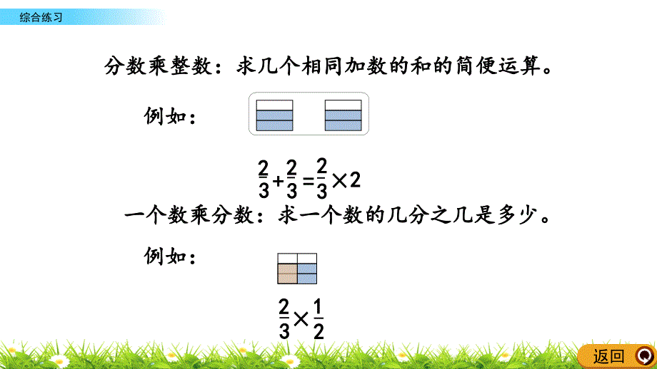 青岛版小学六年级数学上册期末考试复习：z.6 综合练习单元复习教学课件_第3页