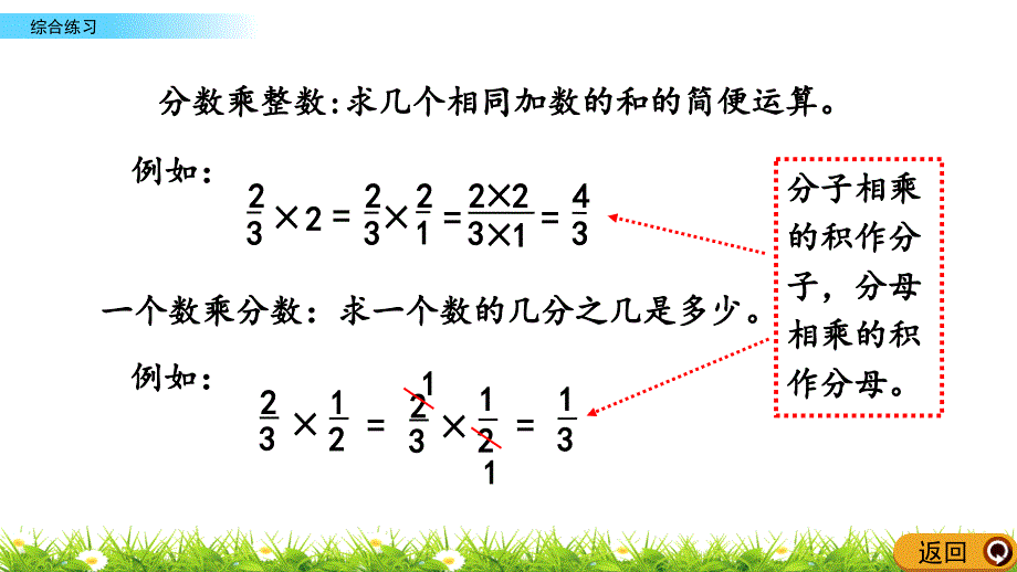 青岛版小学六年级数学上册期末考试复习：z.6 综合练习单元复习教学课件_第4页