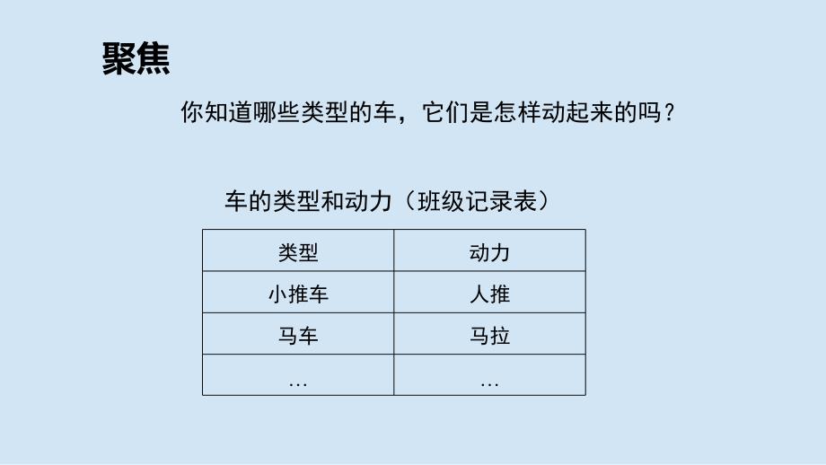 教科版小学四年级科学上册第三单元第1课《让小车运动起来》参考课件_第4页