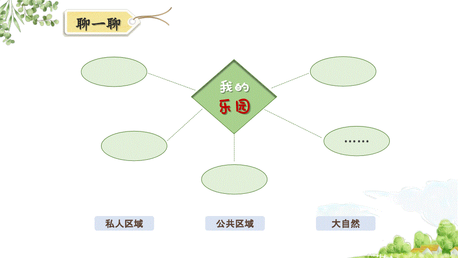 《习作：我的乐园》学习任务群教学课件 (1)_第3页