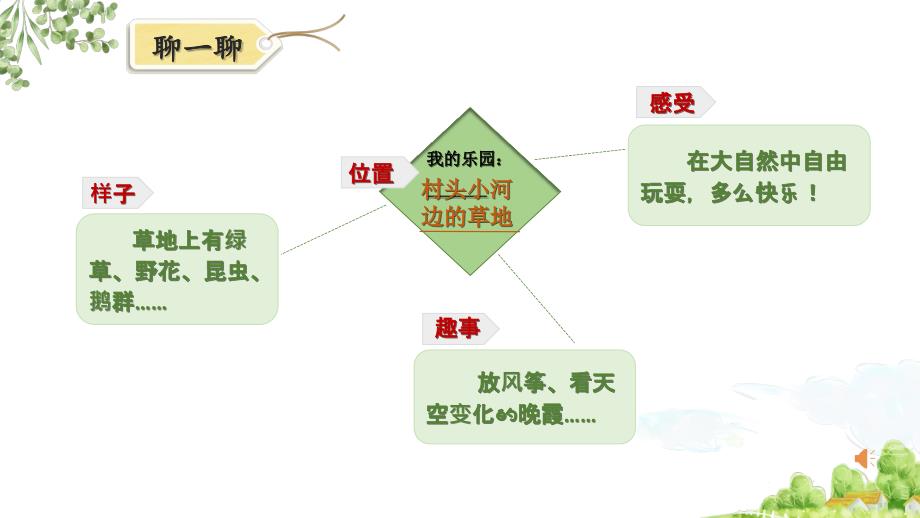 《习作：我的乐园》学习任务群教学课件 (1)_第4页