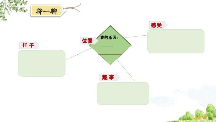 《习作：我的乐园》学习任务群教学课件 (1)_第5页