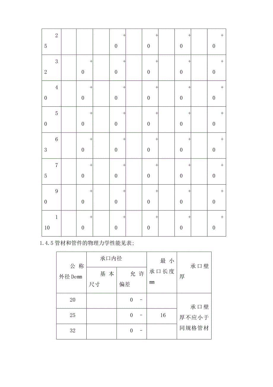 深圳建筑给排水施工技术交底_第2页