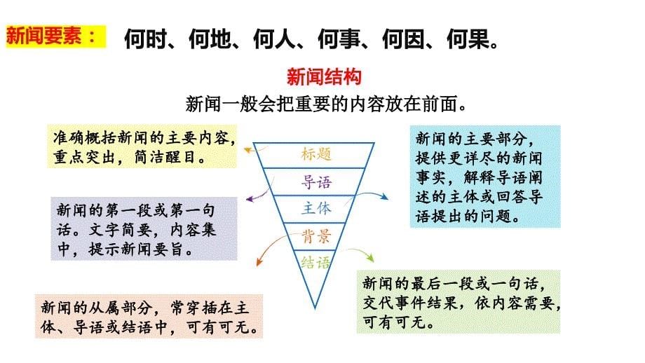 2025届高考语文复习：压缩语段+课件_第5页