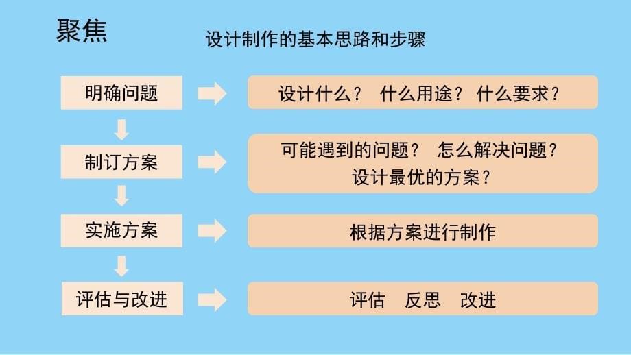 教科版小学四年级科学上册第三单元第8课《设计制作小车（二）》教学课件_第5页