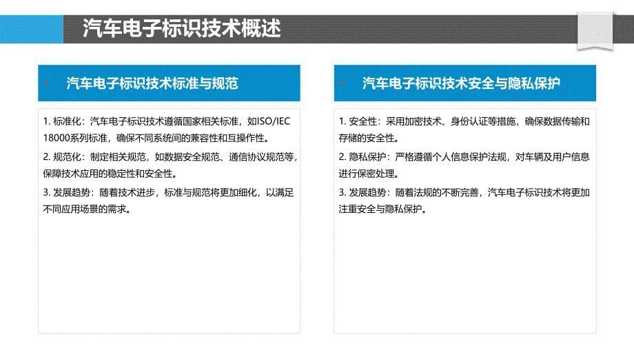 汽车电子标识技术发展-洞察分析_第5页