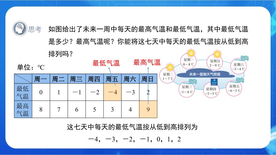 人教七年级数学上册有理数《有理数的大小比较》示范公开课教学课件_第3页