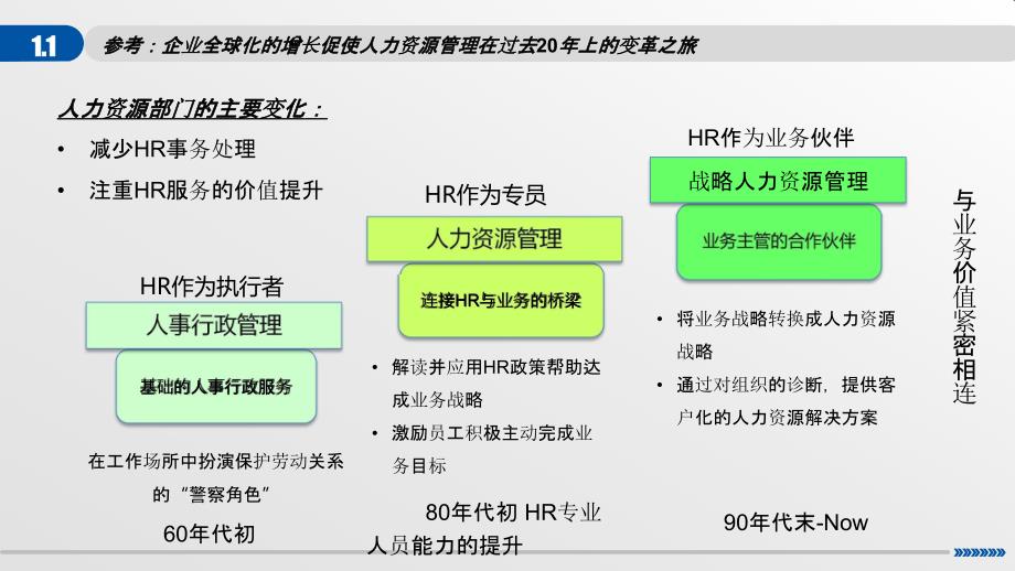 三支柱体系HRBP、COE、SSC的分工与协同_第4页