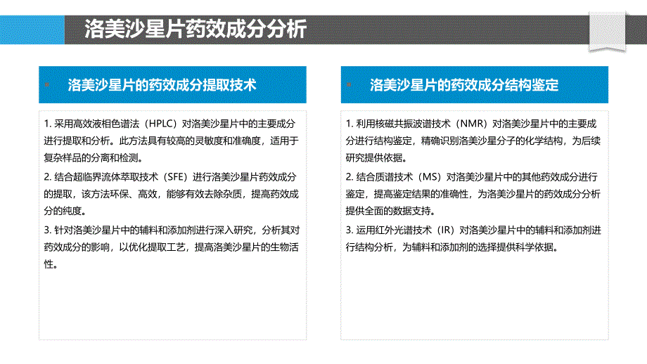 洛美沙星片生物活性研究-洞察分析_第4页