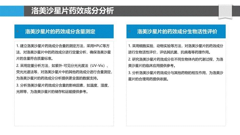 洛美沙星片生物活性研究-洞察分析_第5页