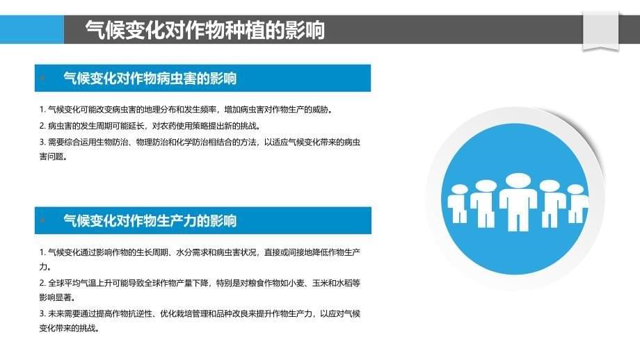 气候变化与作物种植-洞察分析_第5页