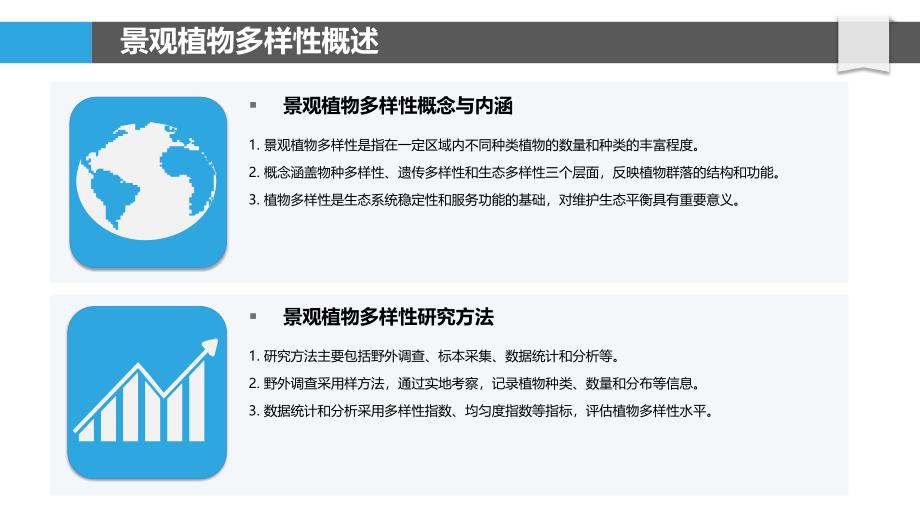 景观植物多样性研究-洞察分析_第4页