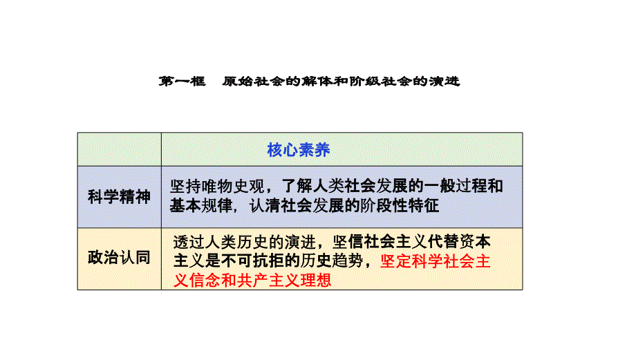 政治统编版必修一1.1.1从原始社会到奴隶社会（共35张ppt）_第3页