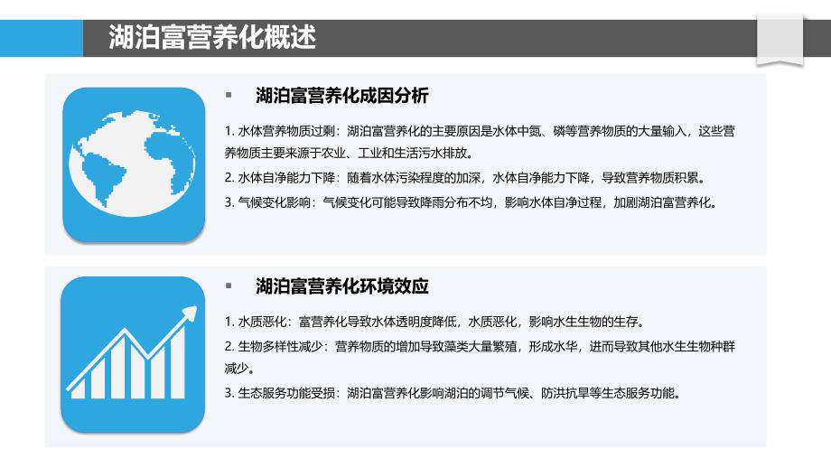 湖泊富营养化生物防治技术-洞察分析_第4页