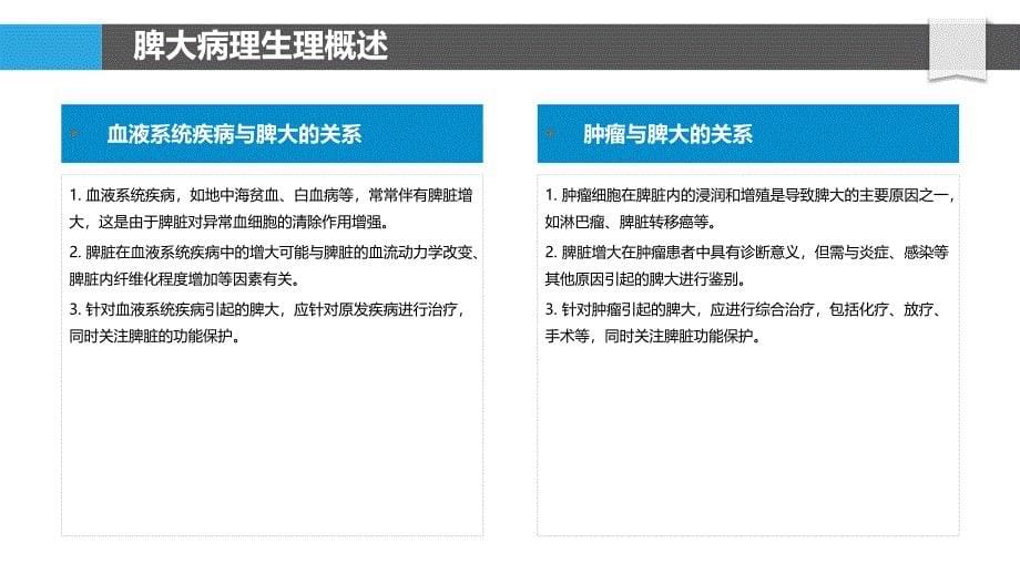 脾大病理生理学探讨-洞察分析_第5页