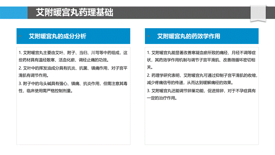 艾附暖宫丸作用机制探讨-洞察分析_第4页